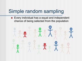 Simple random sampling
 Every individual has a equal and independent
chance of being selected from the population
 