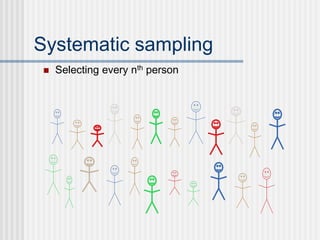 Systematic sampling
 Selecting every nth person
 