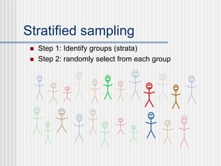 Stratified sampling
 Step 1: Identify groups (strata)
 Step 2: randomly select from each group
 
