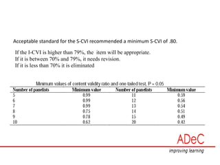 Acceptable standard for the S-CVI recommended a minimum S-CVI of .80.
If the I-CVI is higher than 79%, the item will be appropriate.
If it is between 70% and 79%, it needs revision.
If it is less than 70% it is eliminated
 