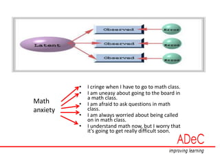 • I cringe when I have to go to math class.
• I am uneasy about going to the board in
a math class.
• I am afraid to ask questions in math
class.
• I am always worried about being called
on in math class.
• I understand math now, but I worry that
it's going to get really difficult soon.
Math
anxiety
 