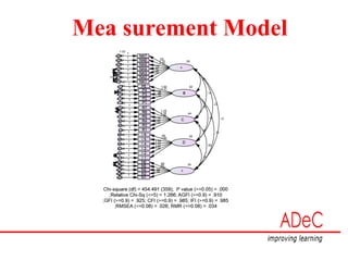Mea surement Model
 