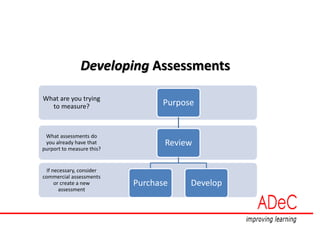 Developing Assessments
If necessary, consider
commercial assessments
or create a new
assessment
What assessments do
you already have that
purport to measure this?
What are you trying
to measure? Purpose
Review
Purchase Develop
 