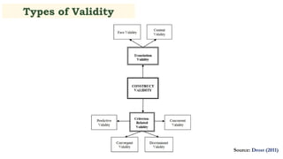 Validity in behavioural research .pptx