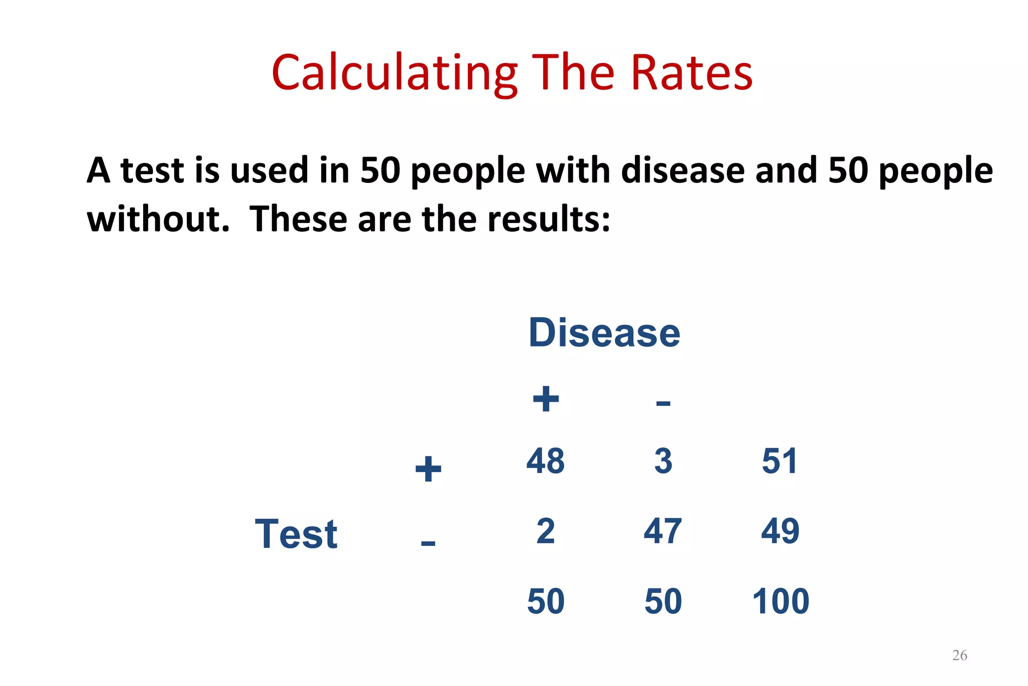 Calculating The Rates
A test is used in 50 people with disease and 50 people
without. These are the results:
Disease
+ -
Test
+ 48 3 51
- 2 47 49
50 50 100
26
 