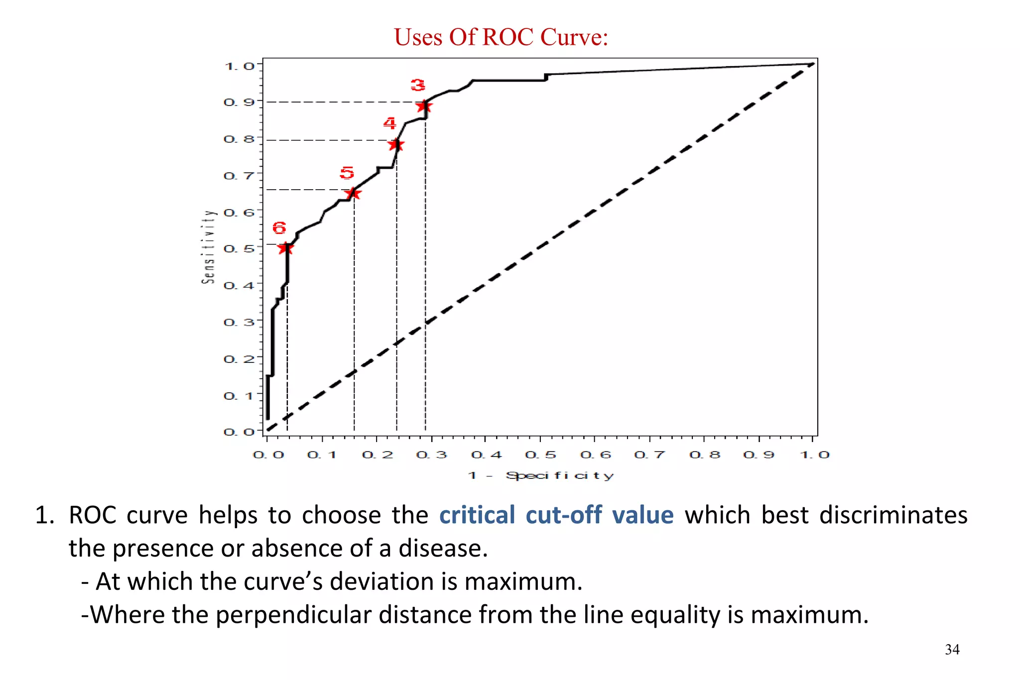 34
Uses Of ROC Curve:
1. ROC curve helps to choose the critical cut-off value which best discriminates
the presence or absence of a disease.
- At which the curve’s deviation is maximum.
-Where the perpendicular distance from the line equality is maximum.
 