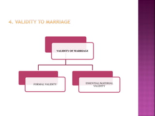 Validity of marriage  formal validity