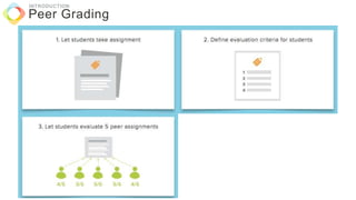 Peer Grading
INTRODUCTION
 
