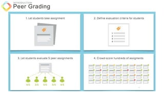 Peer Grading
INTRODUCTION
11
 