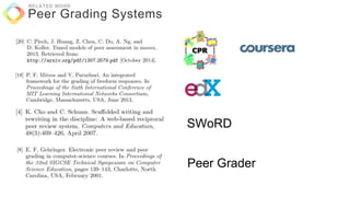 Peer Grading Systems
RELATED WORK
SWoRD
Peer Grader
 