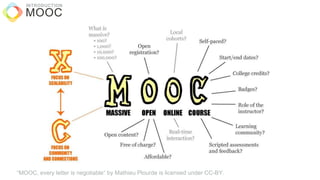 Q3: How do students’ performances and the grading types differ
amend different scoring criteria?
Q4: How valid are CTAS and peer grading?
MOOC
INTRODUCTION
“MOOC, every letter is negotiable“ by Mathieu Plourde is licensed under CC-BY.
 