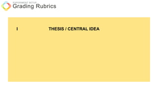 THESIS / CENTRAL IDEA
Grading Rubrics
EXPERIMENT SETUP
I
 