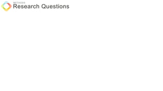 Q3: How do students’ performances and the grading types differ
amend different scoring criteria?
Q4: How valid are CTAS and peer grading?
Research Questions
METHODS
 