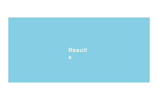 On The Validity of Peer
Grading and a Cloud Teaching
Assistant System
Result
s
 