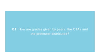 Q1: How are grades given by peers, the CTAs and
the professor distributed?
 