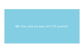 Q3: How valid are peer and CTA grading?
 