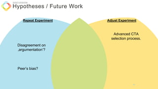 Hypotheses / Future Work
DISCUSSION
Repeat Experiment Adjust Experiment
Disagreement on
‚argumentation‘?
Peer’s bias?
Advanced CTA
selection process.
65
 