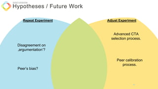Hypotheses / Future Work
DISCUSSION
Repeat Experiment Adjust Experiment
Disagreement on
‚argumentation‘?
Peer’s bias?
Advanced CTA
selection process.
Peer calibration
process.
66
 