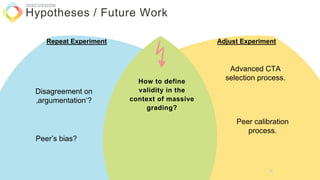 How to define
validity in the
context of massive
grading?
Hypotheses / Future Work
DISCUSSION
Repeat Experiment Adjust Experiment
Disagreement on
‚argumentation‘?
Peer’s bias?
Advanced CTA
selection process.
Peer calibration
process.
67
 