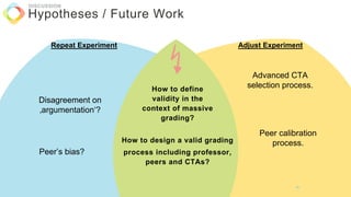Disagreement on
‚argumentation‘?
Peer’s bias?
Advanced CTA
selection process.
Peer calibration
process.
How to define
validity in the
context of massive
grading?
How to design a valid grading
process including professor,
peers and CTAs?
Hypotheses / Future Work
DISCUSSION
Repeat Experiment Adjust Experiment
68
 
