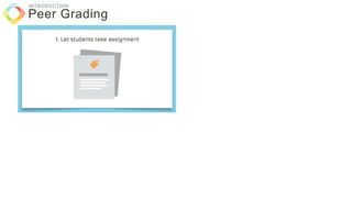 Peer Grading
INTRODUCTION
 