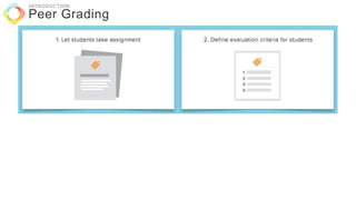 Peer Grading
INTRODUCTION
 