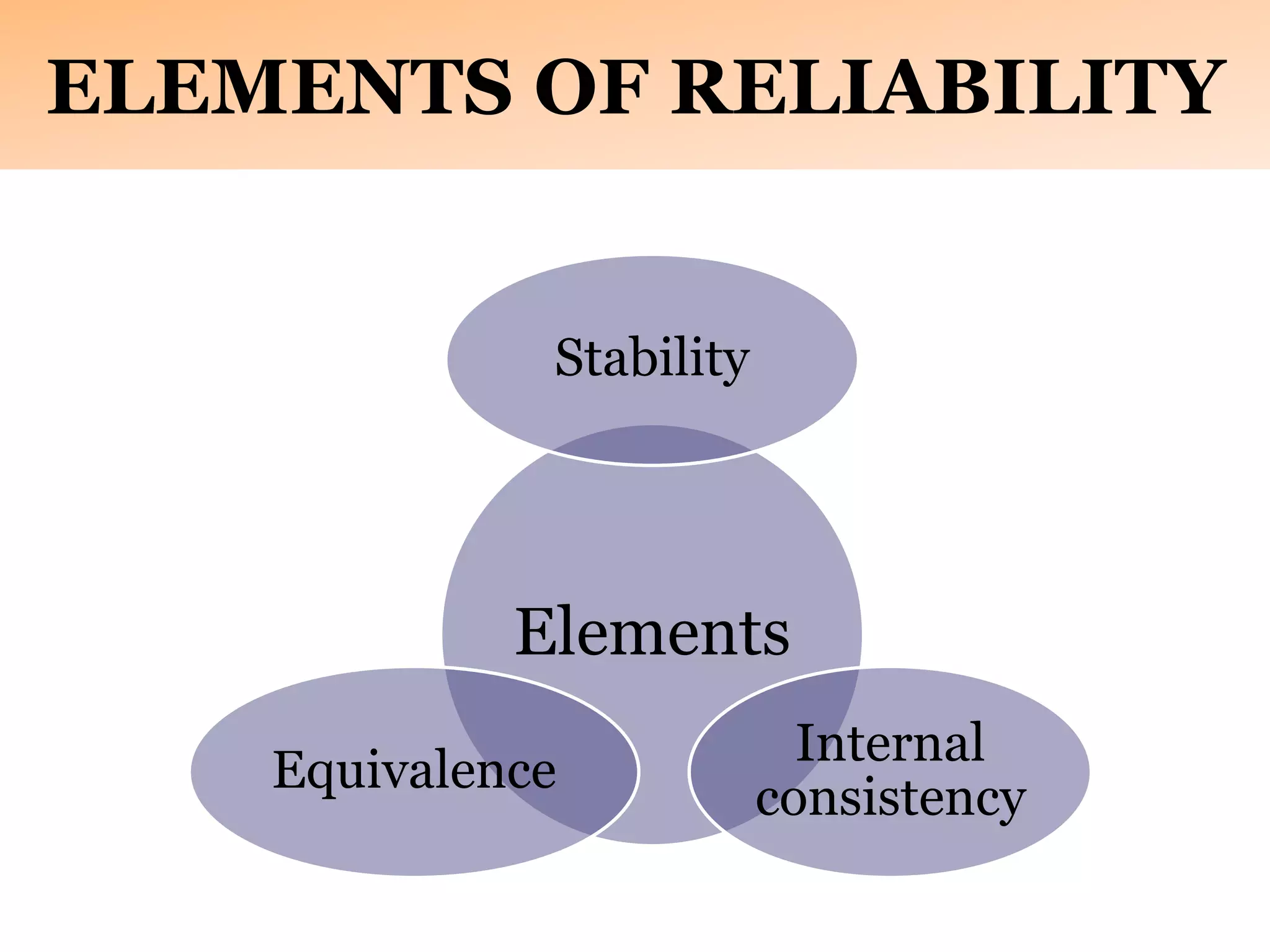 ELEMENTS OF RELIABILITY
Elements
Stability
Internal
consistency
Equivalence
 