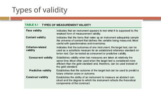 Comprehensive Guide to Validity and Reliability in Research Measurement ...