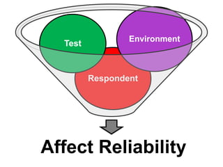 Environment
  Test



         Respondent




Affect Reliability
 