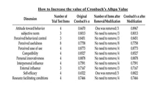 How to Increase the value of Cronbach’s Alhpa Value
 