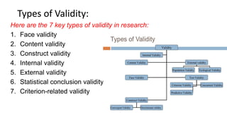 Types of Validity:
Here are the 7 key types of validity in research:
1. Face validity
2. Content validity
3. Construct validity
4. Internal validity
5. External validity
6. Statistical conclusion validity
7. Criterion-related validity
 