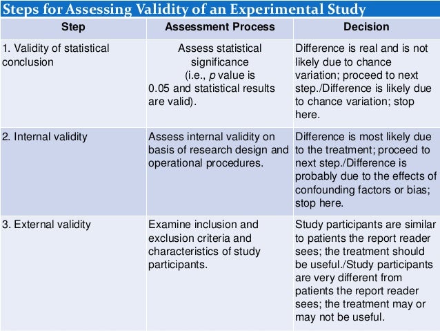 validity and reliability in research methods validity and reliability in research methods