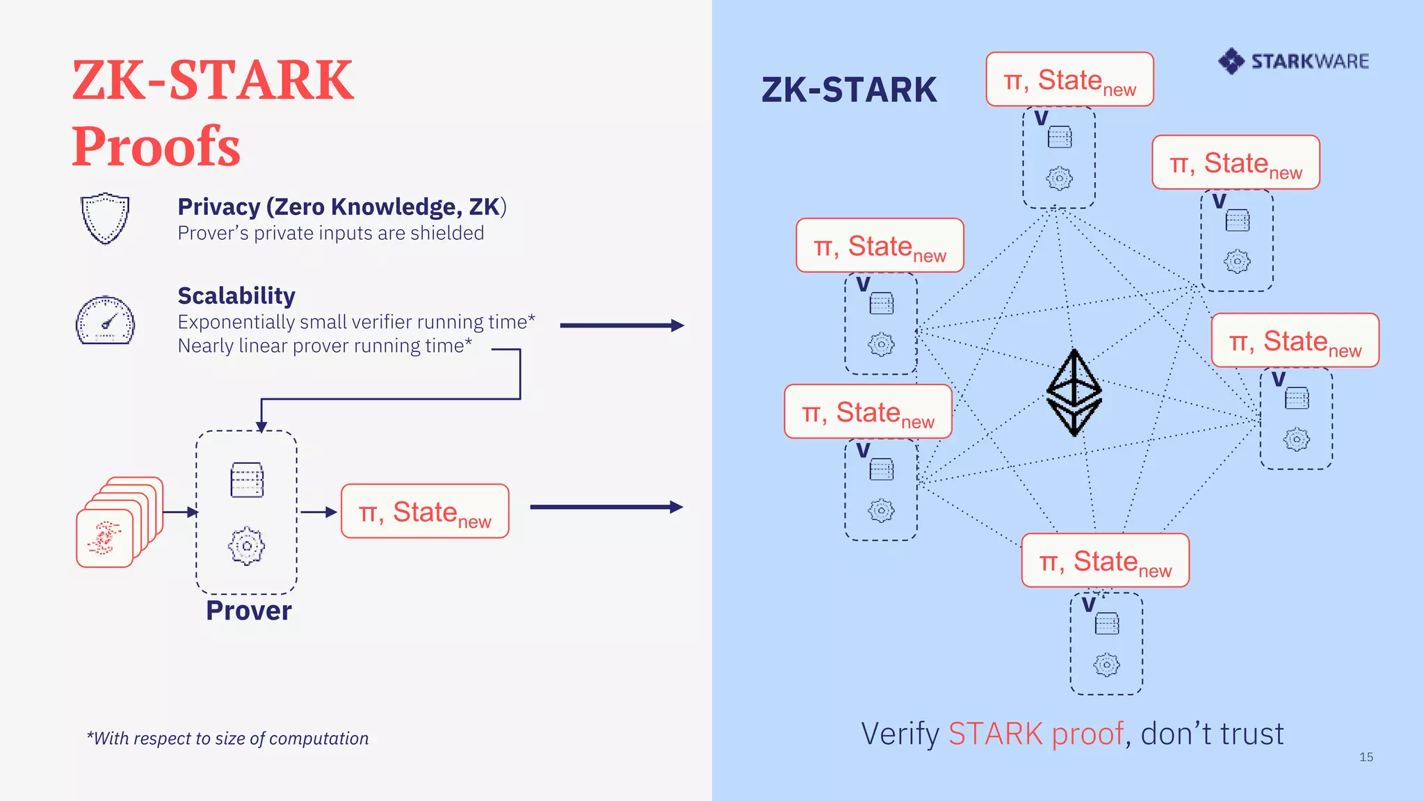 StarkNet Intro | PPTX