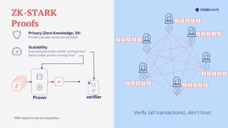 StarkNet Intro | PPTX