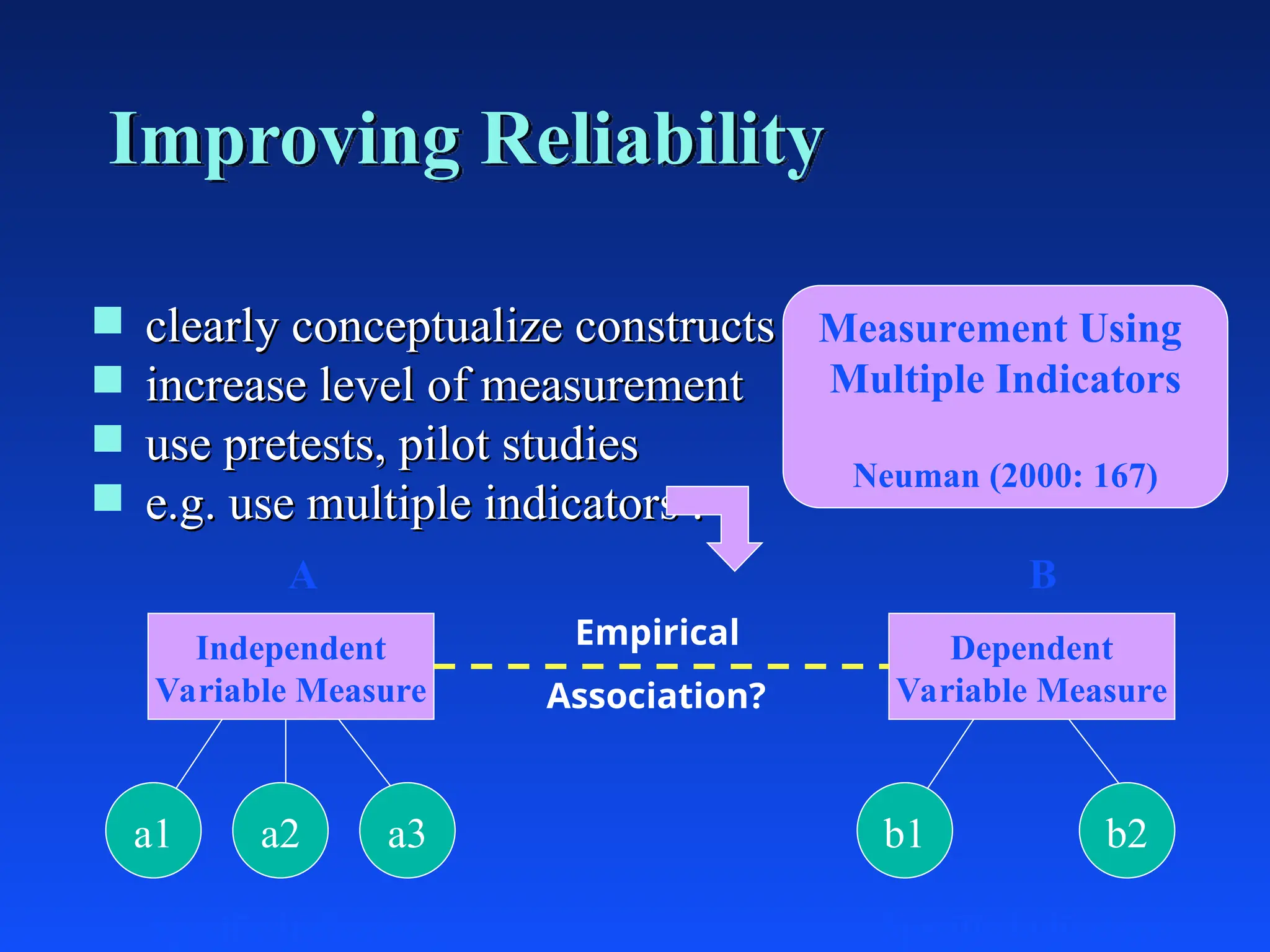 Improving Reliability
 clearly conceptualize constructs
clearly conceptualize constructs
 increase level of measurement
increase level of measurement
 use pretests, pilot studies
use pretests, pilot studies
 e.g. use multiple indicators :
e.g. use multiple indicators :
Dependent
Variable Measure
Independent
Variable Measure
Empirical
Association?
a2 a3
a1 b1 b2
A B
Specific Indicators
Specific Indicators
Measurement Using
Multiple Indicators
Neuman (2000: 167)
 