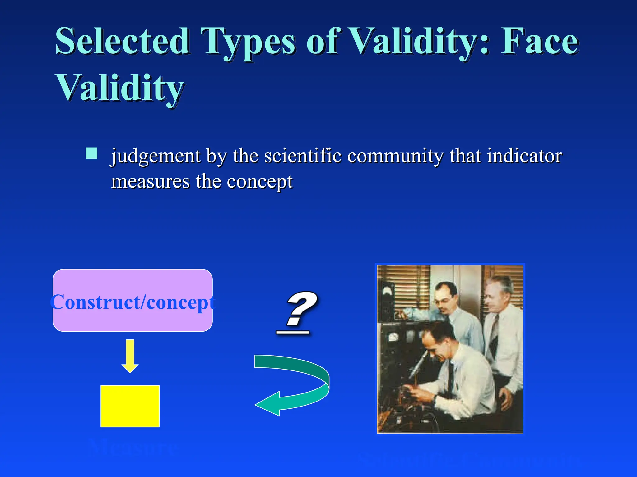 Selected Types of Validity: Face
Validity
 judgement by the scientific community that indicator
judgement by the scientific community that indicator
measures the concept
measures the concept
Construct/concept
Measure
Scientific Community
 