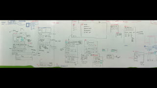 19.03.18 - Noc UX Designu / Stano Rykalský 