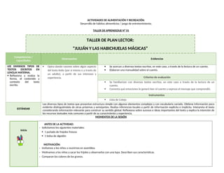 ACTIVIDADES DE ALIMENTACIÓN Y RECREACIÓN:
Desarrollo de hábitos alimenticios / juego de entretenimiento.
TALLER DE APRENDIZAJE Nº 01
Competencias /
capacidades
Desempeños Evidencias
LEE DIVERSOS TIPOS DE
TEXTOS ESCRITOS EN
LENGUA MATERNA.
 Reflexiona y evalúa la
forma, el contenido y
contexto del texto
escrito.
 Opina dando razones sobre algún aspecto
del texto leído (por sí mismo o a través de
un adulto), a partir de sus intereses y
experiencia.
 Se acercan a diversos textos escritos, en este caso, a través de la lectura de un cuento.
 Elaboran una manualidad sobre el cuento.
Criterios de evaluación
 Se familiarizan con diversos textos escritos, en este caso a través de la lectura de un
cuento.
 Comenta qué emociones le generó leer el cuento y expresa el mensaje que comprendió.
Instrumentos
 Lista de Cotejo
ESTÁNDAR
Lee diversos tipos de textos que presentan estructura simple con algunos elementos complejos y con vocabulario variado. Obtiene información poco
evidente distinguiéndola de otras próximas y semejantes. Realiza inferencias locales a partir de información explícita e implícita. Interpreta el texto
considerando información relevante para construir su sentido global. Reflexiona sobre sucesos e ideas importantes del texto y explica la intención de
los recursos textuales más comunes a partir de su conocimiento y experiencia.
MOMENTOS DE LA SESIÓN
Inicio
ANTES DE LA ACTIVIDAD:
- Solicitamos los siguientes materiales:
 1 puñado de frejoles frescos
 1 bolsa de algodón
MOTIVACIÓN:
- Invitamos a los niños a reunirnos en asamblea.
- Motivamos a los niños a sacar los frijoles y observarlos con una lupa. Describen sus características.
- Comparan los colores de los granos.
TALLER DE PLAN LECTOR:
“JULIÁN Y LAS HABICHUELAS MÁGICAS”
 