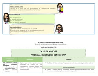 ACTIVIDADES DE ALIMENTACIÓN Y RECREACIÓN:
Desarrollo de hábitos alimenticios / juego de entretenimiento.
TALLER DE APRENDIZAJE Nº 02
Competencias /
capacidades
Desempeños Evidencias
CREA PROYECTOS DESDE
LOS LENGUAJES
ARTÍSTICOS
 Explora y experimenta
los lenguajes del arte.
 Aplica procesos
creativos.
 Explora por iniciativa propia diversos
materiales de acuerdo con sus
necesidades e intereses. Descubre los
efectos que se producen al combinar un
material con otro.
 Participan del taller de minichef preparando la receta de un postre siguiendo instrucciones.
Criterios de evaluación
 Explora y combina diversos ingredientes siguiendo procesos para preparar una receta.
Presenta el resultado y explica cómo realizó la preparación.
METACOGNICIÓN:
¿Qué hicimos hoy?
¿les gusto la actividad?
¿Qué les gusto mas?
¿Qué les gustaría aprender?
AUTOEVALUACIÓN:
¿Participe en todo momento con mis ideas?
¿Cumplí con el desarrollo de las actividades propuesta?
¿Respete los acuerdos de convivencia?
RETROALIMENTACIÓN:
Decimos a los niños que hoy reconocieron la cantidad del número 1 y
aprendieron a representarla de diferentes formas.
TALLER DE MINICHEF:
“PREPARAMOS ALFAJORES CON MANJAR”
 