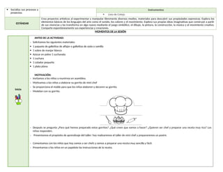  Socializa sus procesos y
proyectos.
Instrumentos
 Lista de Cotejo
ESTÁNDAR
Crea proyectos artísticos al experimentar y manipular libremente diversos medios, materiales para descubrir sus propiedades expresivas. Explora los
elementos básicos de los lenguajes del arte como el sonido, los colores y el movimiento. Explora sus propias ideas imaginativas que construye a partir
de sus vivencias y las transforma en algo nuevo mediante el juego simbólico, el dibujo, la pintura, la construcción, la música y el movimiento creativo.
Comparte espontáneamente sus experiencias y creaciones.
MOMENTOS DE LA SESIÓN
Inicio
ANTES DE LA ACTIVIDAD:
- Solicitamos los siguientes materiales:
 1 paquete de galletitas de alfajor o galletitas de soda o vainilla
 1 sobre de manjar blanco
 Azúcar en polvo 1 cucharada
 1 cuchara
 1 colador pequeño
 1 plato plano
MOTIVACIÓN:
- Invitamos a los niños a reunirnos en asamblea.
- Motivamos a los niños a elaborar su gorrito de mini chef
- Se proporciona el molde para que los niños elaboren y decoren su gorrito.
- Modelan con su gorrito.
- Después se pregunta ¿Para qué hemos preparado estos gorritos? ¿Qué creen que vamos a hacer? ¿Quieren ser chef y preparar una receta muy rica? Los
niños responden.
- Presentamos el propósito de aprendizaje del taller: hoy realizaremos el taller de mini chef y prepararemos un postre.
- Comentamos con los niños que hoy vamos a ser chefs y vamos a preparar una receta muy sencilla y fácil.
- Presentamos a los niños en un papelote las instrucciones de la receta.
 