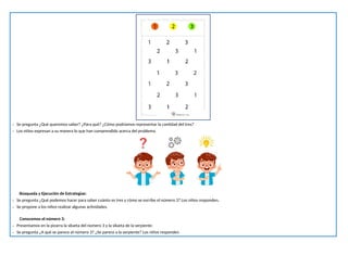 - Se pregunta ¿Qué queremos saber? ¿Para qué? ¿Cómo podríamos representar la cantidad del tres?
- Los niños expresan a su manera lo que han comprendido acerca del problema
Búsqueda y Ejecución de Estrategias:
- Se pregunta ¿Qué podemos hacer para saber cuánto es tres y cómo se escribe el número 3? Los niños responden.
- Se propone a los niños realizar algunas actividades.
Conocemos el número 3:
- Presentamos en la pizarra la silueta del número 3 y la silueta de la serpiente.
- Se pregunta ¿A qué se parece el número 3? ¿Se parece a la serpiente? Los niños responden
 