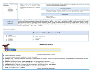 RESUELVE PROBLEMAS DE
CANTIDAD
 Traduce
cantidades a
expresiones
numéricas.
 Utiliza el conteo hasta 5, en situaciones
cotidianas en las que requiere contar,
empleando material concreto o su propio
cuerpo.
 Reconocen cantidades hasta el 4, la representan con materiales, representan con número
y reconocen el número anterior y posterior.
Criterios de evaluación
 Utiliza el conteo para reconocer cantidades (1,2,3,4) y las representa de diversas formas
empleando materiales y el propio cuerpo hasta llegar a la expresión numérica.
Instrumentos
 Lista de Cotejo
 Cuaderno de campo
ESTÁNDAR
(AREA EJE)
Resuelve problemas referidos a relacionar objetos de su entorno según sus características perceptuales; agrupar, ordenar hasta el quinto lugar,
seriar hasta 5 objetos, comparar cantidades de objetos y pesos, agregar y quitar hasta 5 elementos, realizando representaciones con su cuerpo,
material concreto o dibujos. Expresa la cantidad de hasta 10 objetos, usando estrategias como el conteo. Usa cuantificadores: “muchos” “pocos”,
"ninguno", y expresiones: “más que" “menos que”. Expresa el peso de los objetos “pesa más”, “pesa menos” y el tiempo con nociones temporales
como “antes o después”, "ayer" "hoy" o "mañana.
Preparación de la sesión:
¿Qué recursos o materiales se utilizarán en esta sesión?
 Canción
 Hojas de Papel
 Colores
 Crayolas
 Plumones
 Video de motivación
 Lápiz, papel
 Colores
MOMENTOS DE LA SESIÓN
Actividades Permanentes de Entrada:
 Damos la bienvenida a los niños.
 La maestra indica las rutinas de aseo (lavado frecuente de manos).
 Saludo: Se invita a los niños a sentarse en semicírculo o asamblea frente a la pizarra, se entonará una canción de bienvenida, los niños tendrán un instrumento de percusión
para el momento.
 Asistencia: Se entona la canción: “¿Quién ha venido hoy?” con un instrumento de percusión.
 Luego, se pregunta: ¿Cuántos niños han venido?, ¿Quiénes han faltado?, ¿Cuántos niños han faltado?
 Calendario: Luego se desarrolla el momento del uso del calendario. Se cantará la canción: “Doña semana”
 Se harán las preguntas: ¿Qué día es hoy?, ¿Qué día fue ayer?, ¿Qué día será mañana?
 Clima: Se cantará la canción: “Ventanita”
JUEGO DE TRABAJO EN LOS SECTORES
INICIO
 