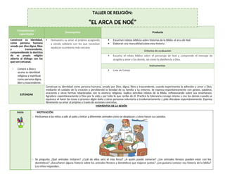 Competencias /
capacidades
Desempeños Producto
Construye su identidad,
como persona humana
amada por dios digna, libre
y transcendente,
comprendiendo la doctrina
de su propia religión
abierto al diálogo con las
que son cercanas.
- Conoce a Dios y
asume su identidad
religiosa y espiritual
como persona digna,
libre y trascendente.
 Demuestra su amor al prójimo acogiendo
y siendo solidario con los que necesitan
ayuda en su entorno más cercano.
 Escuchan relatos bíblicos sobre historias de la Biblia: el arca de Noé
 Elaboran una manualidad sobre esta historia
Criterios de evaluación
 Escucha el relato bíblico sobre el personaje de Noé y comprende el mensaje de
acogida y amor a los demás, así como la obediencia a Dios.
Instrumentos
 Lista de Cotejo
ESTÁNDAR
Construye su identidad como persona humana, amada por Dios, digna, libre y trascendente, cuando experimenta la adhesión y amor a Dios,
mediante el cuidado de la creación y percibiendo la bondad de su familia y su entorno. Se expresa espontáneamente con gestos, palabras,
oraciones y otras formas relacionadas con la vivencia religiosa. Explica sencillos relatos de la Biblia, reflexionando sobre sus enseñanzas.
Agradece espontáneamente a Dios por la vida y por todo lo que recibe de él. Practica la tolerancia consigo mismo y con los demás cuando se
equivoca al hacer las cosas o provoca algún daño a otras personas voluntaria o involuntariamente y pide disculpas espontáneamente. Expresa
libremente su amor al prójimo a través de acciones concretas.
MOMENTOS DE LA SESIÓN
Inicio MOTIVACIÓN:
- Motivamos a los niños a salir al patio a imitar a diferentes animales cómo se desplazan y cómo hacen sus sonidos.
- Se pregunta ¿Qué animales imitaron? ¿Cuál de ellos será el más feroz? ¿A quién puede comerse? ¿Los animales feroces pueden estar con los
domésticos? ¿Escucharon alguna historia sobre los animales feroces y domésticos que viajaron juntos? ¿Les gustaría conocer esa historia de la biblia?
Los niños responden.
TALLER DE RELIGIÓN:
“EL ARCA DE NOÉ”
 