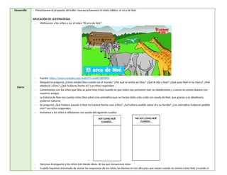 Desarrollo
Cierre
- Presentamos el propósito del taller: hoy escucharemos el relato bíblico: el arca de Noé.
APLICACIÓN DE LA ESTRATEGIA:
- Motivamos a los niños a ver el video “El arca de Noé”:
- Fuente: https://www.youtube.com/watch?v=ewKCD8FDBYI
- Después se pregunta ¿Cómo estaba Dios cuando vio al mundo? ¿Por qué se sentía así Dios? ¿Qué le dijo a Noé? ¿Qué puso Noé en su barca? ¿Noé
obedeció a Dios? ¿Qué hubieras hecho tú? Los niños responden.
- Comentamos con los niños que Dios se pone muy triste cuando ve que todos nos portamos mal, no obedecemos y a veces no somos buenos con
nuestros amigos.
- La historia de Noé nos cuenta cómo Dios salvó a los animalitos que no hacían daño y los cuidó con ayuda de Noé, que gracias a su obediencia
pudieron salvarse.
- Se pregunta ¿Qué hubiera pasado si Noé no hubiera hecho caso a Dios? ¿Se hubiera podido salvar él y su familia? ¿Los animalitos hubieran podido
vivir? Los niños responden.
- Invitamos a los niños a reflexionar con ayuda del siguiente cuadro:
-
- Haremos la pregunta y los niños irán dando ideas, de las que tomaremos nota.
- Cuando hayamos terminado de anotar las respuestas de los niños, las leemos en voz alta para que sepan cuando no somos como Noé y cuando sí.
SOY COMO NOÉ
CUANDO…
NO SOY COMO NOÉ
CUANDO…
 