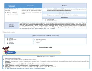 Competencias /
capacidades
Desempeños Producto
RESUELVE PROBLEMAS DE
CANTIDAD
 Traduce cantidades a
expresiones numéricas.
 Utiliza el conteo hasta 5, en situaciones
cotidianas en las que requiere contar,
empleando material concreto o su propio
cuerpo.
 Reconocen cantidades hasta el 1, la representan con materiales, representan con
número y reconocen el número anterior y posterior.
Criterios de evaluación
 Dialoga con sus compañeritos sobre los medios de comunicación.
Instrumentos
 Lista de Cotejo
 Cuaderno de campo
ESTÁNDAR
(AREA EJE)
Resuelve problemas referidos a relacionar objetos de su entorno según sus características perceptuales; agrupar, ordenar hasta el quinto
lugar, seriar hasta 5 objetos, comparar cantidades de objetos y pesos, agregar y quitar hasta 5 elementos, realizando representaciones con
su cuerpo, material concreto o dibujos. Expresa la cantidad de hasta 10 objetos, usando estrategias como el conteo. Usa cuantificadores:
“muchos” “pocos”, "ninguno", y expresiones: “más que" “menos que”. Expresa el peso de los objetos “pesa más”, “pesa menos” y el tiempo
con nociones temporales como “antes o después”, "ayer" "hoy" o "mañana.
Preparación de la sesión:
¿Qué recursos o materiales se utilizarán en esta sesión?
 Canción
 Hojas de Papel
 Colores
 Crayolas
 Plumones
 Video de motivación
 Lápiz, papel
 Colores
MOMENTOS DE LA SESIÓN
Actividades Permanentes de Entrada:
 Damos la bienvenida a los niños.
 La maestra indica las rutinas de aseo (lavado frecuente de manos).
 Saludo: Se invita a los niños a sentarse en semicírculo o asamblea frente a la pizarra, se entonará una canción de bienvenida, los niños tendrán un instrumento de percusión para
el momento.
 Asistencia: Se entona la canción: “¿Quién ha venido hoy?” con un instrumento de percusión.
 Luego, se pregunta: ¿Cuántos niños han venido?, ¿Quiénes han faltado?, ¿Cuántos niños han faltado?
 Calendario: Luego se desarrolla el momento del uso del calendario. Se cantará la canción: “Doña semana”
 Se harán las preguntas: ¿Qué día es hoy?, ¿Qué día fue ayer?, ¿Qué día será mañana?
INICIO
 