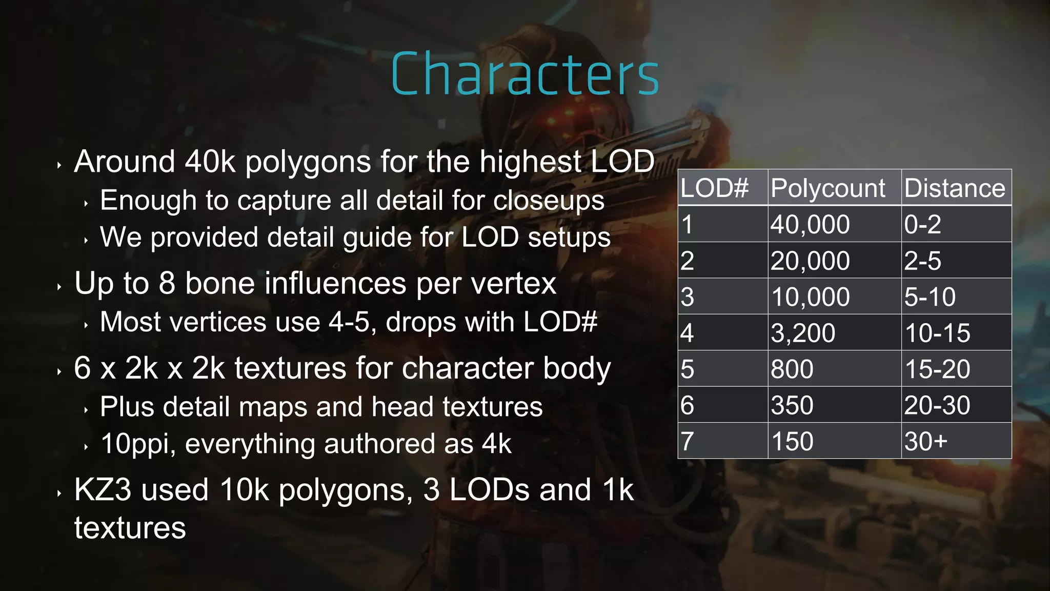 ‣ Around 40k polygons for the highest LOD
‣ Enough to capture all detail for closeups
‣ We provided detail guide for LOD setups
‣ Up to 8 bone influences per vertex
‣ Most vertices use 4-5, drops with LOD#
‣ 6 x 2k x 2k textures for character body
‣ Plus detail maps and head textures
‣ 10ppi, everything authored as 4k
‣ KZ3 used 10k polygons, 3 LODs and 1k
textures
LOD# Polycount Distance
1 40,000 0-2
2 20,000 2-5
3 10,000 5-10
4 3,200 10-15
5 800 15-20
6 350 20-30
7 150 30+
 