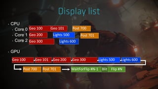 ‣ CPU
‣ Core 0
‣ Core 1
‣ Core 2
‣ GPU
Geo 100 Geo 101
Geo 200
Geo 300
Lights 500
Lights 600
Post 700
Post 701
Geo 100 Geo 200 Geo 300 Lights 500 Lights 600Geo 101
Post 700 Post 701 WaitForFlip #N-1 Flip #NBlit
 