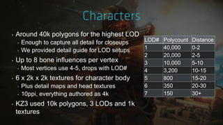 ‣ Around 40k polygons for the highest LOD
‣ Enough to capture all detail for closeups
‣ We provided detail guide for LOD setups
‣ Up to 8 bone influences per vertex
‣ Most vertices use 4-5, drops with LOD#
‣ 6 x 2k x 2k textures for character body
‣ Plus detail maps and head textures
‣ 10ppi, everything authored as 4k
‣ KZ3 used 10k polygons, 3 LODs and 1k
textures
LOD# Polycount Distance
1 40,000 0-2
2 20,000 2-5
3 10,000 5-10
4 3,200 10-15
5 800 15-20
6 350 20-30
7 150 30+
 
