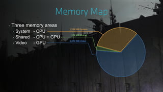‣ Three memory areas
‣ System - CPU
‣ Shared - CPU + GPU
‣ Video - GPU
1,536 MB System
128 MB Shared
3,072 MB Video
 