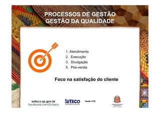 PROCESSOS DE GESTÃO
GESTÃO DA QUALIDADE
GESTÃO DA QUALIDADE
1. Atendimento
2. Execução
3. Divulgação
5. Pós-venda
Foco na satisfação do cliente
 
